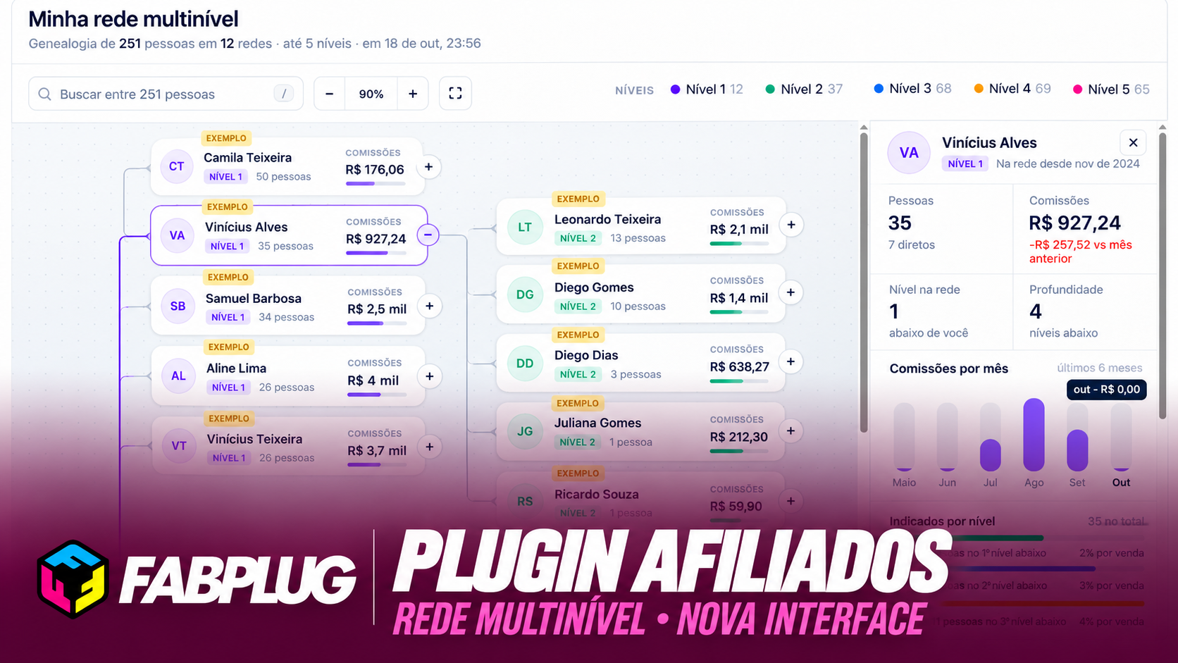 Rede Multi Nível no Plugin Afiliados e Vendedores para WordPress + WooCommerce [ATUALIZAÇÃO 5.2.2]